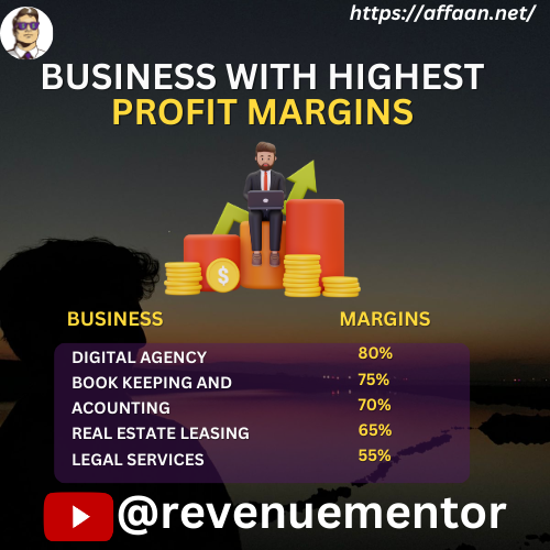 BUSINESS WITH HIGHEST PROFIT MARGIN